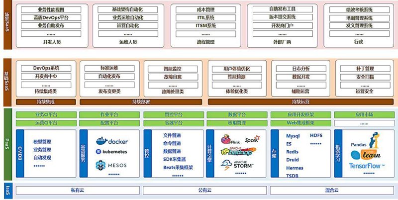 绿色数据中心评价标准解读：从新手视角出发
