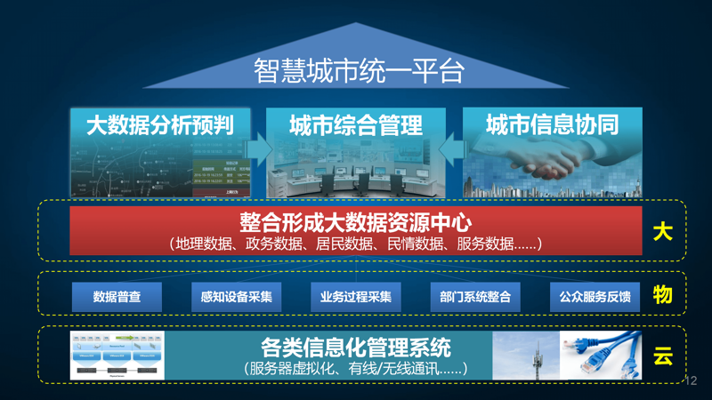 绿色数据中心评价标准（2025版）：如何实现可持续发展？
