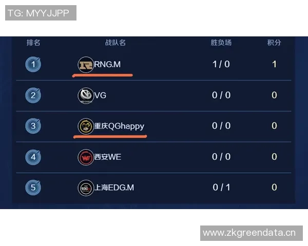 王者荣耀比赛经验排行榜揭晓RNG战队荣登第五名位置