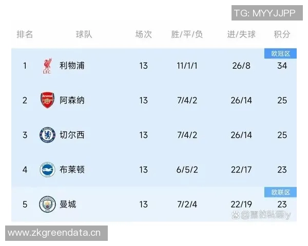 英超球队排名机制及排名对球队发展的意义