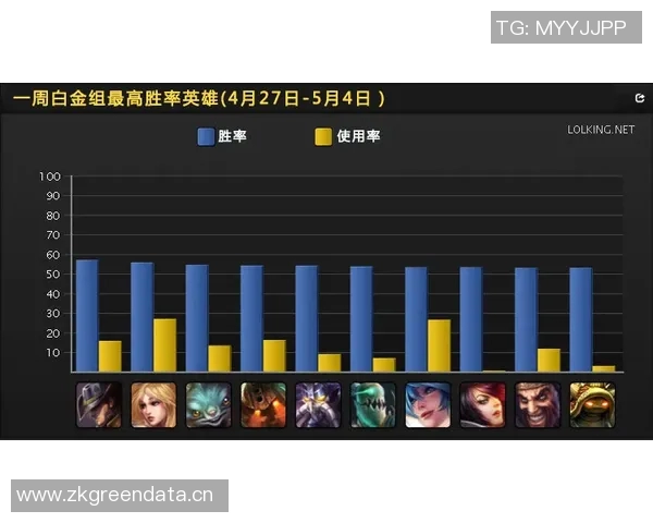 英雄联盟最新速度排行榜揭晓IG战队排名第八引发热议